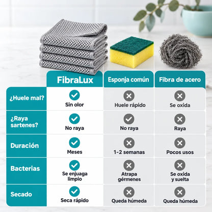 FibraLux™ Fibra Doble Capa para Trastes