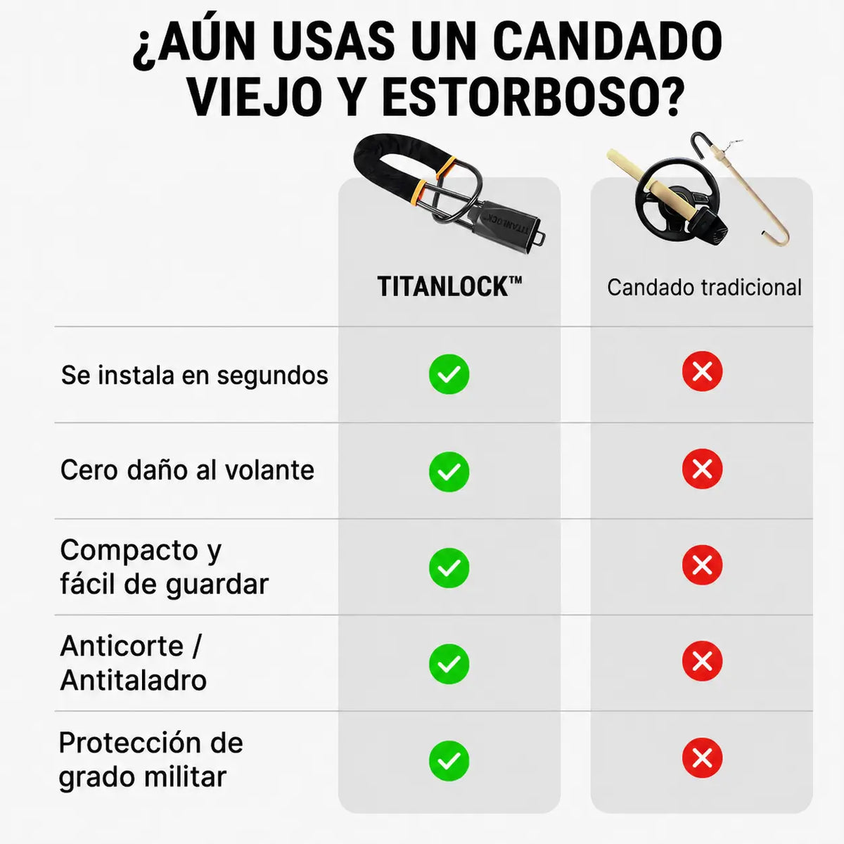 Comparación entre el candado TITANLOCK™ y un candado de volante tradicional